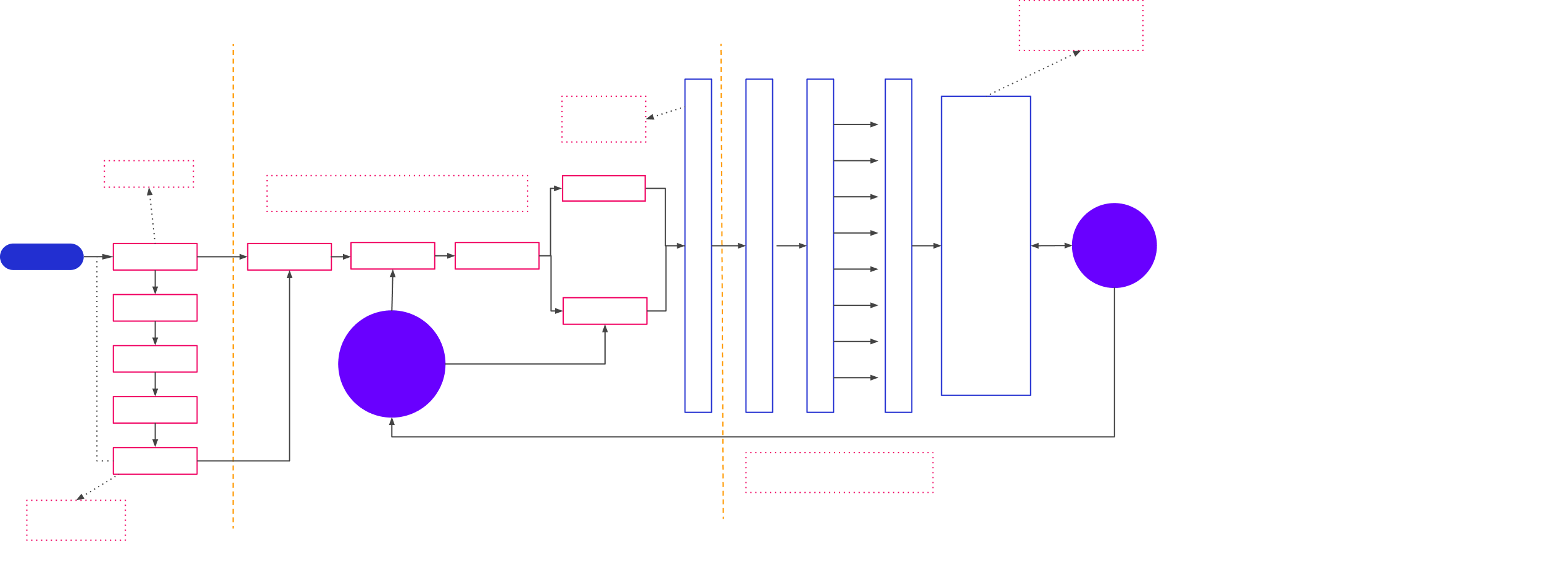 mastOS platform architecture